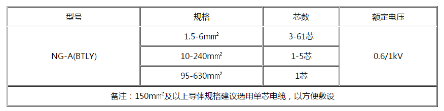 三亚电缆 三亚电缆